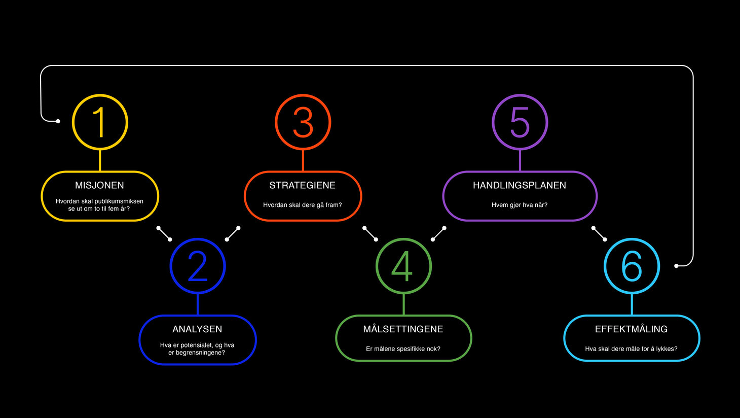 NPU Slide Håndbok Oversikt