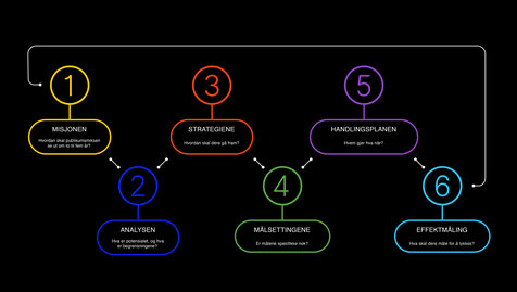 NPU Slide Håndbok Oversikt