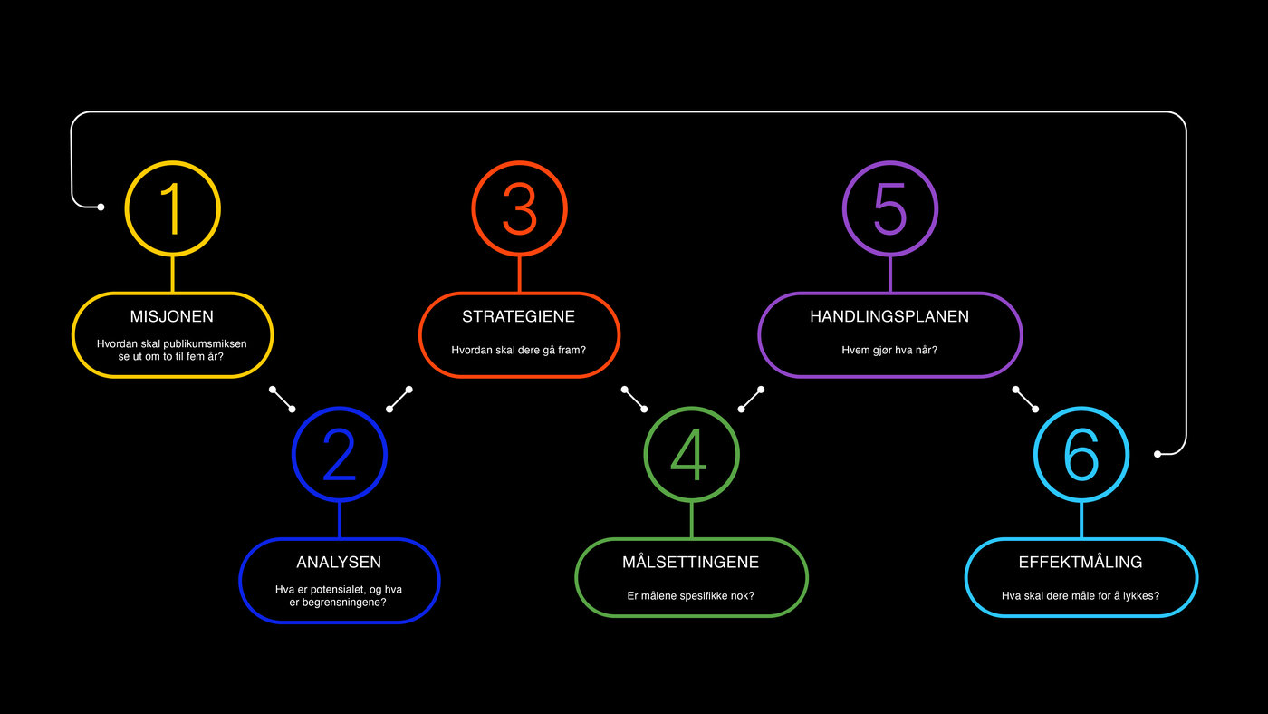 NPU Slide Håndbok Oversikt