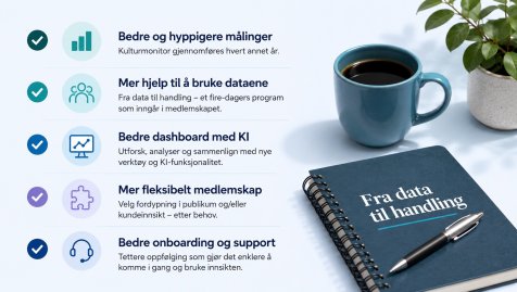 1908 nettsak bedre medlemskap fra 2027