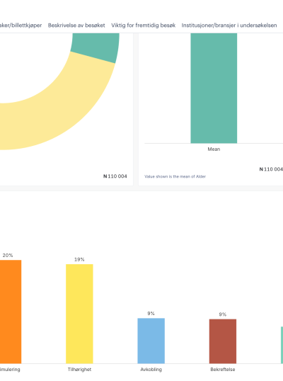 Bilde 15 04 2026 klokken 08 51